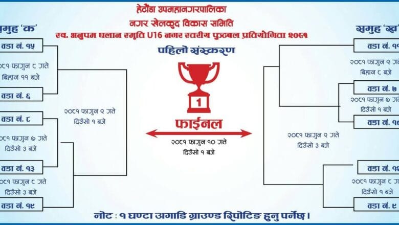 आजबाट अनुपम स्मृति फुटबल: उद्घाटन खेलमा ७ र १८ नम्बर वडा खेल्ने 